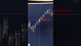 Scalping dle Orderbookua korelace s orderflow Nasdaq