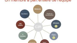 Paris Healthcare Week 2016 - Le case management en psychiatrie