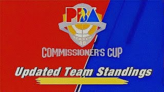 PBA Updates | Commissioner's  Cup Updated Team Standings #pba #basketball #pbaupdates