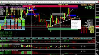 The FIRST 3cr reversal will almost always be the most powerful and a chat abt linecharts