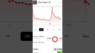 Nitish rajput monthly income from YouTube