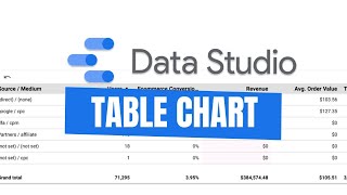 How to build better tables in Google Data Studio