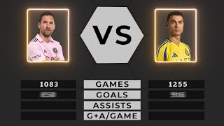 Lionel Messi VS Cristiano Ronaldo Stats Comparison (UPDATED)