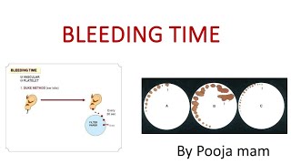 BLEEDING TIME🩸