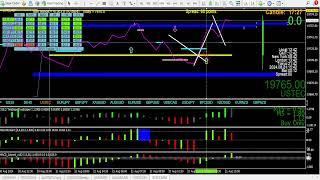 The importance of understanding major and minor supply and demand or support and resistance