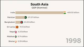 UPDATED! Largest Economies in South Asia by Nominal GDP 1980-2024 (2024 Projections)