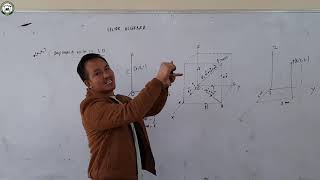 Mathematics (12 Science) Vector Algebra (Part 2) by Sri Shyam Rai