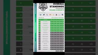 Bmoc match point table after match-3 group-3 #bmoc #bgmi #pointtable #pubg #viral #trending #like