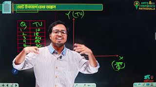 Economics 1st paper 2nd Chapter. মোট উপযোগ রেখা।TU রেখা #bangladesh #educational