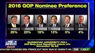 Polls Shows Jeb Bush Falling Behind GOP Field - America's Election HQ