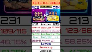 RCB vs CSK Comparison || RCB vs CSK