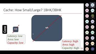 Cache Hierarchy-101