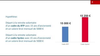 Webinaire SMAvie SMABTP - Les indemnités de licenciement et de fin de carrière