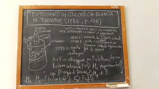 Esperimento di Coulomb con bilancia di torsione