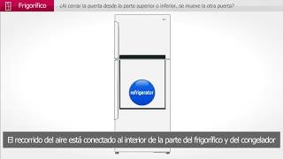 Soporte LG España -  Resolución de puerta abierta al cerrar la otra en Frigorífico LG