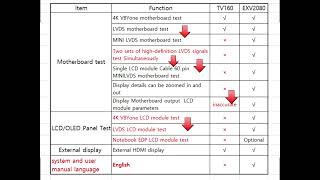 EXV2080 & TV 160 TV mainboard tester Comparison