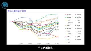 尾盤加速反彈，越指衍生品到期日強勢拉升, 請大家觀看2024年11月21號越南股市日評