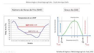 Temperatura do ar como fator agronômico