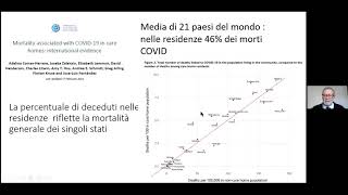 WEBINAR AIP 07/04/2021 - Covid-19: cosa ha insegnato alle RSA