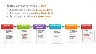 Paris Healthcare Week 2016 - Moderniser le processus de recrutement