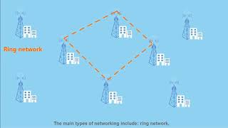 Networking of Microwave 2