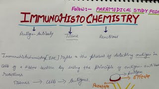 Immunohistochemistry