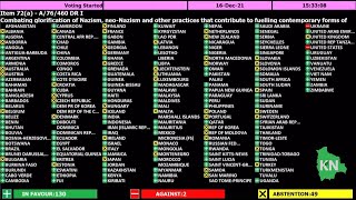 Ukraine and US Vote for Nazism at the UN