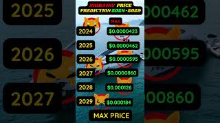 Shiba Inu Price Prediction  #cryptocurrency