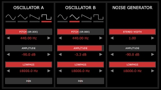 Free App Fridays Episode 2 (BeatMaker 2 Tutorial) Using Kymatica Oscillator with BM2