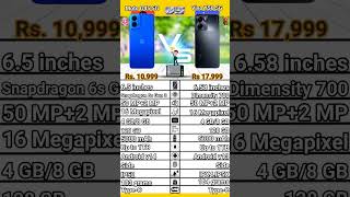 Moto G45 5G VS Vivo Y56 5G comparison. Vivo Y56 5G VS Moto G45 5G specification.#moto5g#vivo5g#moto