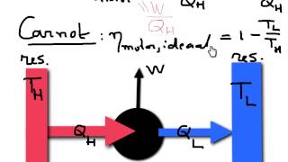 Thermo 1 CARNOT