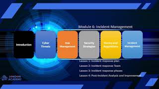 International Cyber Conflicts Module 9 Lesson 5 Review