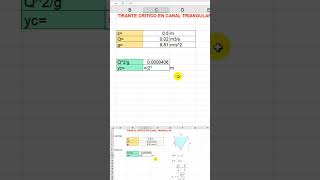 tirante crítico de una sección triangular #hidráulica