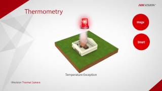 Thermal Promotional video