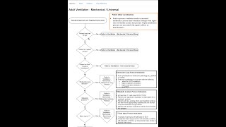 CCMCP Ventilation-Mechanical/Universal