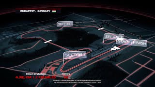 🇭🇺HUNGARIAN GRAND PRIX | DRIVER CAREER | F1 24 | PART 2