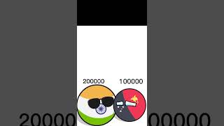 India vs PNG #countries #subscribe #viral #countryballs