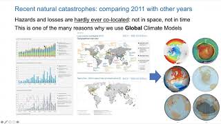 Modelling and Predicting Changes in Climate and Hazardous Weather | Professor P. L. Vidale