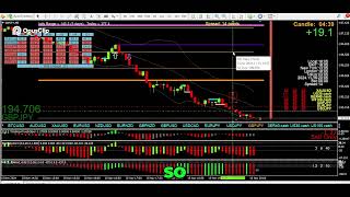 Mastering Multi timerame trade analysis  Break Below the Red Candle for selling 📉💡