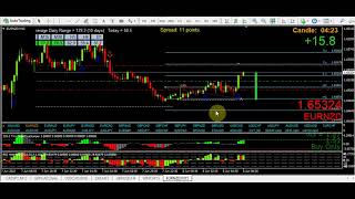 Dons motherbar strategy and the master candles indicator with mt4 fibs mother bar mother bars wrb