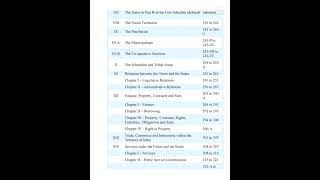 PARTS of our Indian Constitution#indiapolity #M Laxmikant#competitiveexams #statepscexam #ssccgl