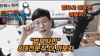 8대 전문직 수입과 전망ㅣ법무사ㅣ살아남을 수 있나??ㅣ시험난이도 최상