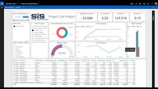 Construct365 Project Cost Management Dashboards