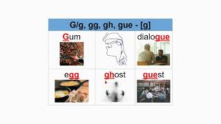 G/g, gg, gh, gue - [g] and the sounds or phonemes