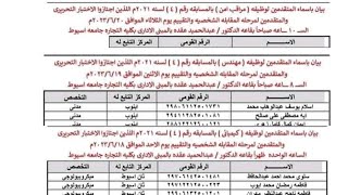 بيان بكشوف اسماء المتقدمين و المقبولين الذين اجتازوا الاختبار التحريري والمتقدمين لمرحلة المقابلة