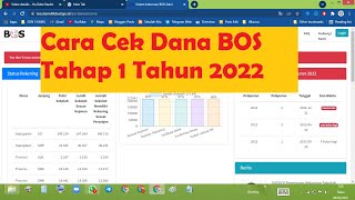 Cek Dana BOS Tahap 1 Tahun 2022