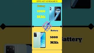 Realme 9i vs Oppo A5| Mobile compire video| Mobile shorts|#compare #short #mobile #viral #viralvideo