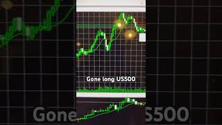 Gone long US500 using Traders Compounding Console #trading ng