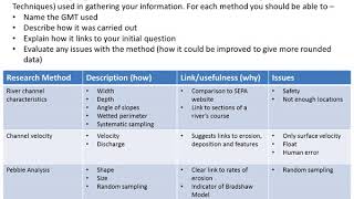 Assignment breakdown