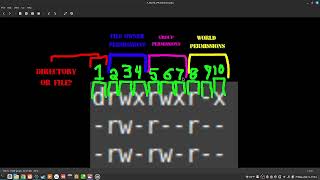 161 what is a "permission set" in bash?